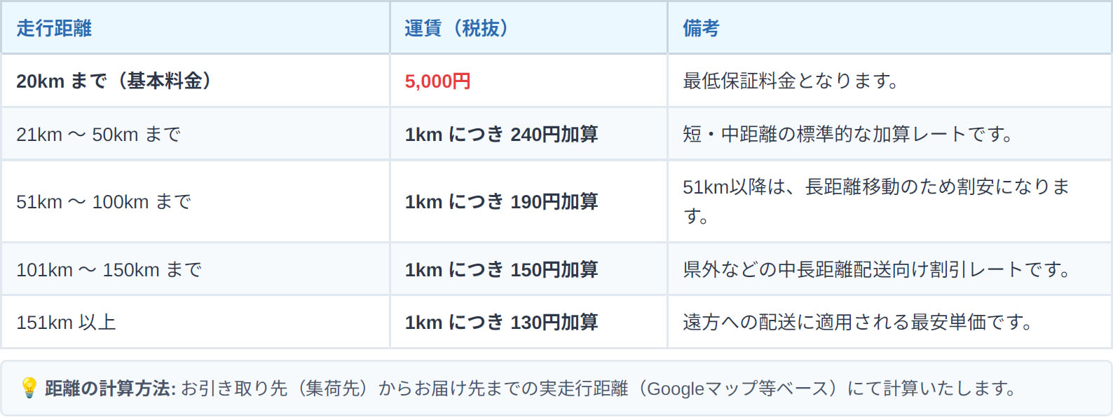 料金表1