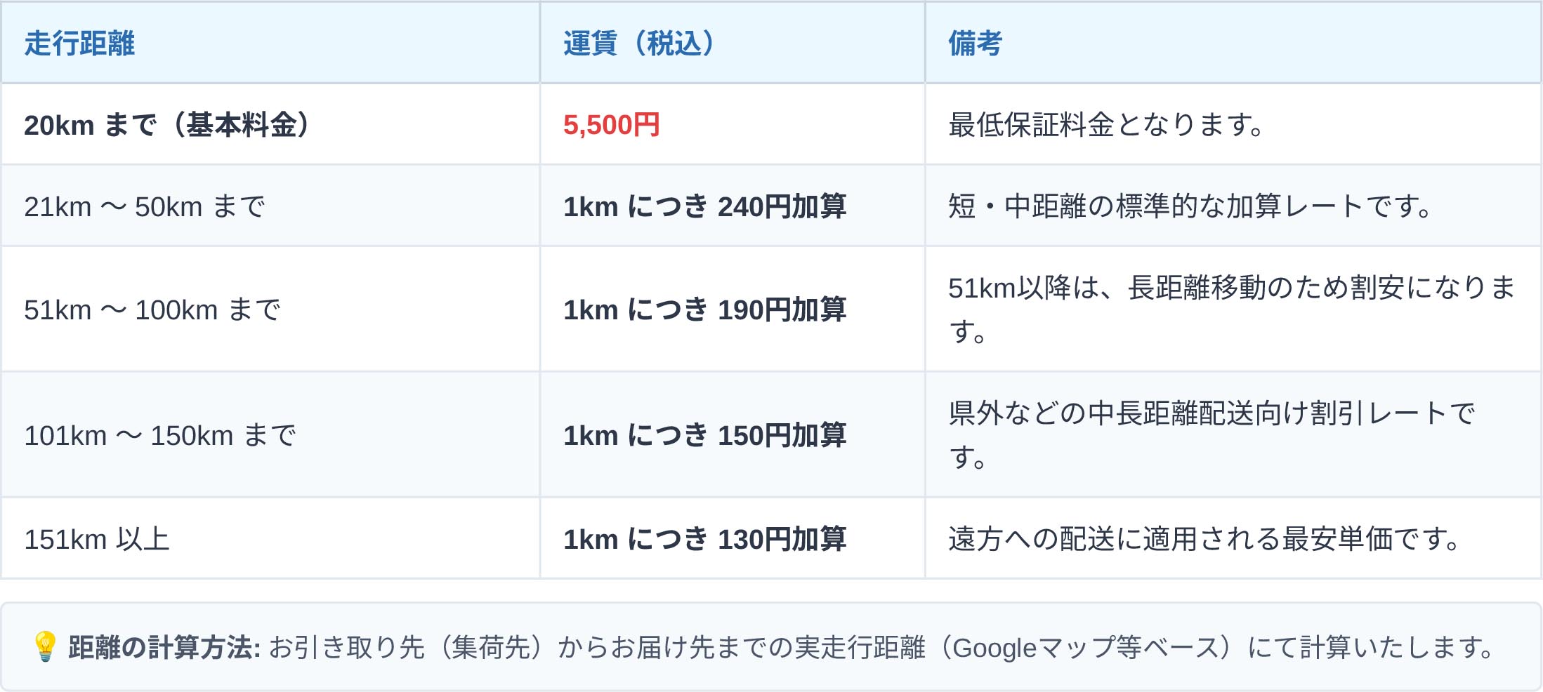 料金表1