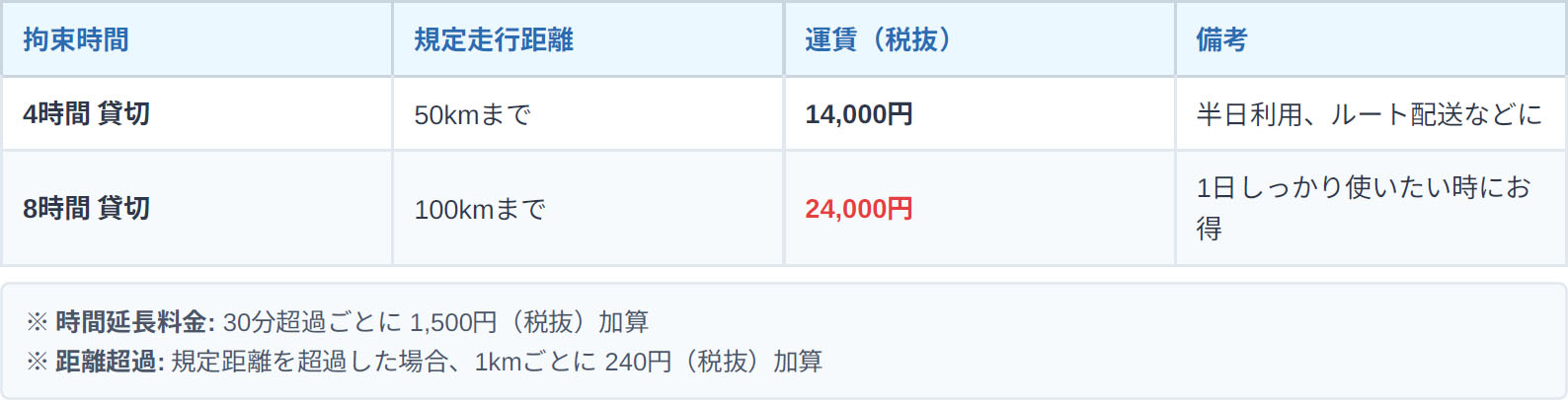 料金表2