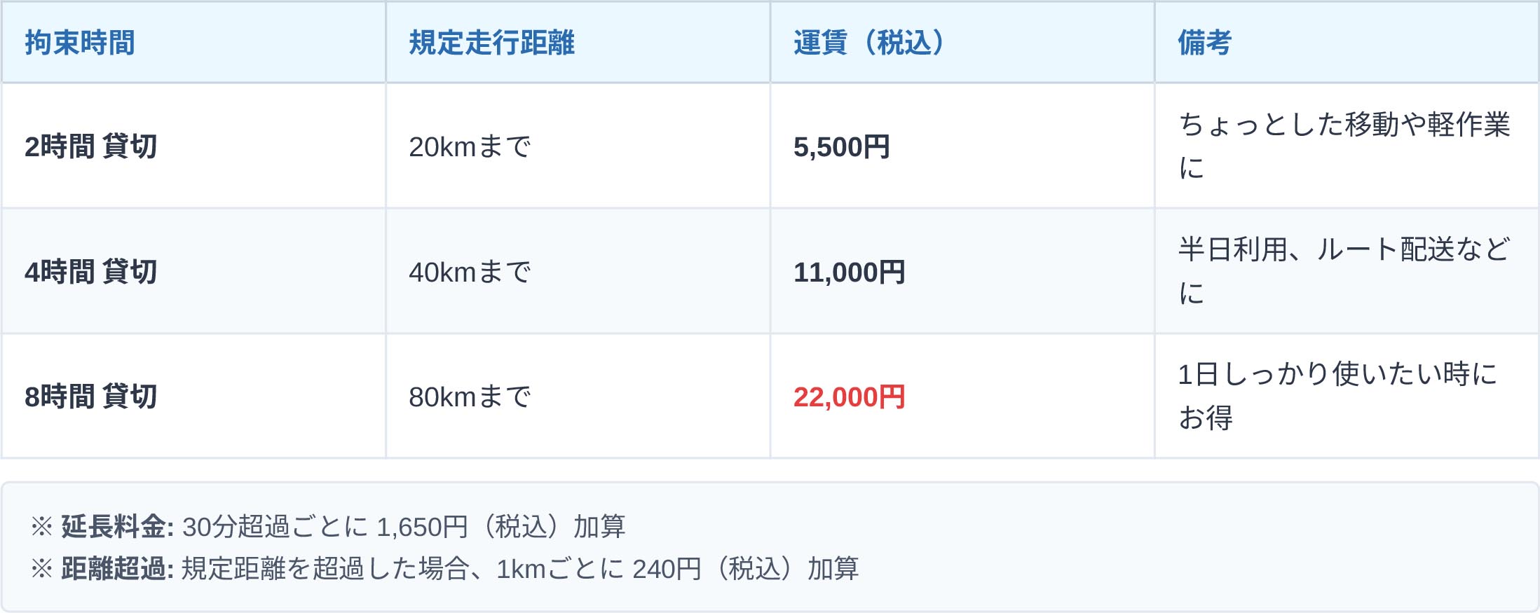 料金表2