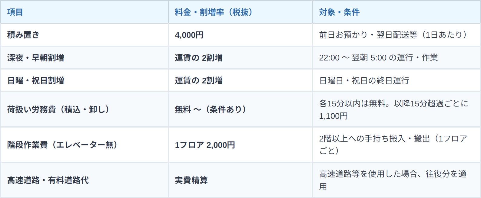 料金表3