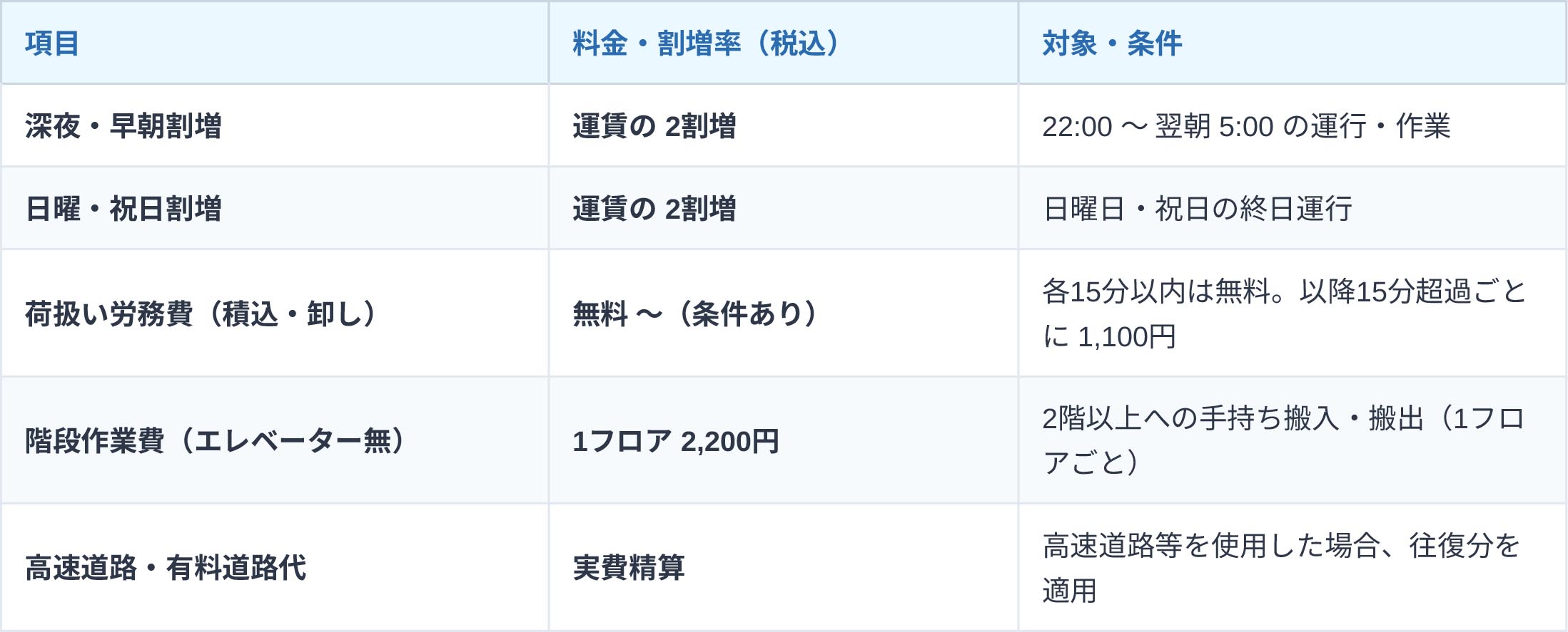 料金表3